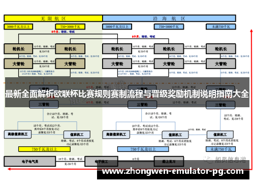 最新全面解析欧联杯比赛规则赛制流程与晋级奖励机制说明指南大全